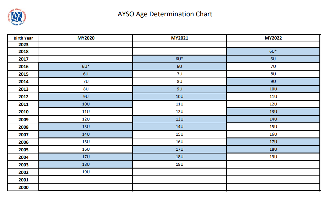 Age Determination Chart